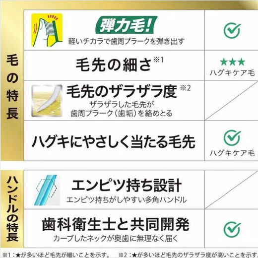 V/aposjlgumgum Neue Version des lokalen importierten Kaugums Japans#488#588#688 Medium Hair 428#528 Super Elastic 688 Weiches Haar 1 (4 Zeilen 30 Loch Farbnoten) 1