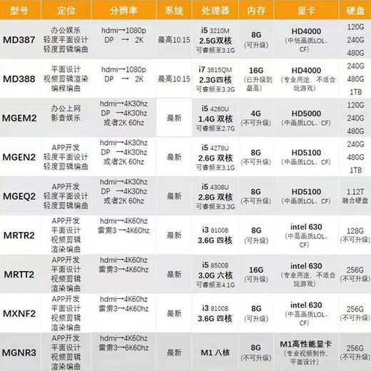 Apple Mac mini Apple mini host de segunda mano nuevo chip M4/M1/M2 Pro escritorio host pequeño edición de video y edición de fotografías diseño de oficina 24 modelos de chip M4 (10+10) 16+256G 95% nuevo