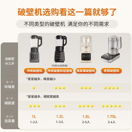 Joyoung Wall Breaker Household Light Sound Fully Automatic Multi-Function Noise Reduction Appointment Soybean Milk Machine Juicing Food Supplementary Machine 1.75L Whole Grains 3-5 People Gold List Y915S Government Subsidy