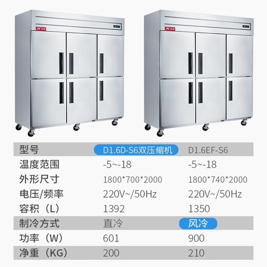 達克斯商用酒店餐厅保鲜冰柜四门不锈钢厨房冷冻冷藏立式铜管冷冻工作台 D1.6D-S6单温冷冻1392L
