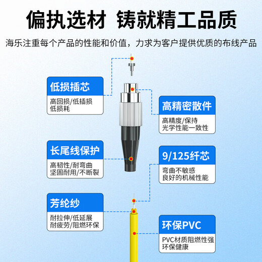 HAILE电信级光纤跳线LC-FC-SC(UPC) 万兆单模单芯OS2 9/125小方头转圆头转大方头 收发器尾纤跳纤光纤线 （LC-FC）小方头LC转FC圆头 0.5米