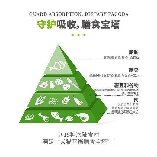 Bile Dog Food Guardian KD Series Adult Dogs and Puppies Universal Chicken Beef Dog Main Food Beef Bone Egg Full Price Dog Food 12kg