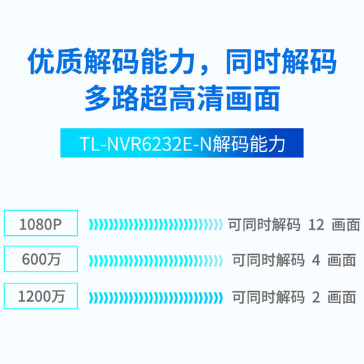 TP-LINK dual-disk surveillance camera NVR network hard disk recorder dual network port 4K decoding H265 intelligent encoding ONVIF protocol TL-NVR6232E-N [32 channels support 8 million] Standard (excluding hard disk)