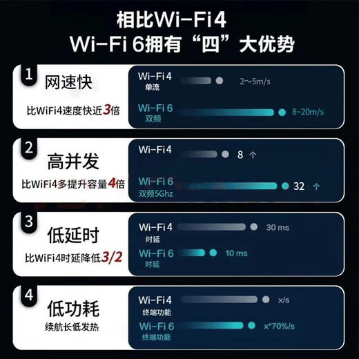 Chaofuniao portable wifi6 comes with 1500G, supports 5G 4G devices, card-free mobile travel, unlimited portable wireless network card, national universal traffic, 2025 Internet treasure, upgraded version with power bank + 8000 mAh + 1500G traffic