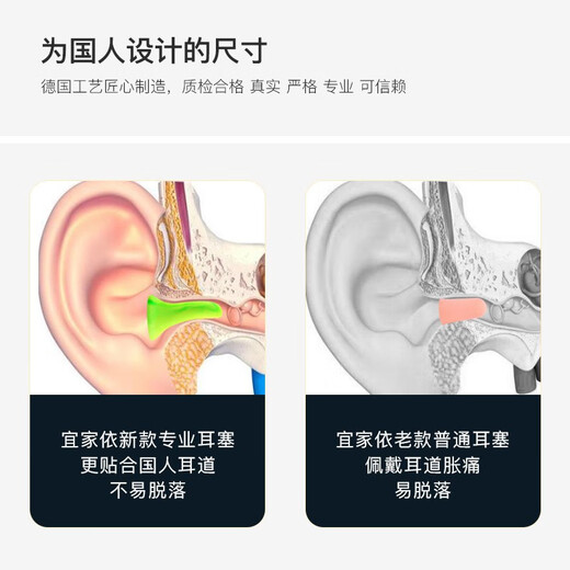 Auriculares Ikea insonorizados para ayudar a dormir a prueba de orejas de reducción de ruido a prueba de ruido para dormir ronquidos especiales sin dañar las orejas 4 piezas