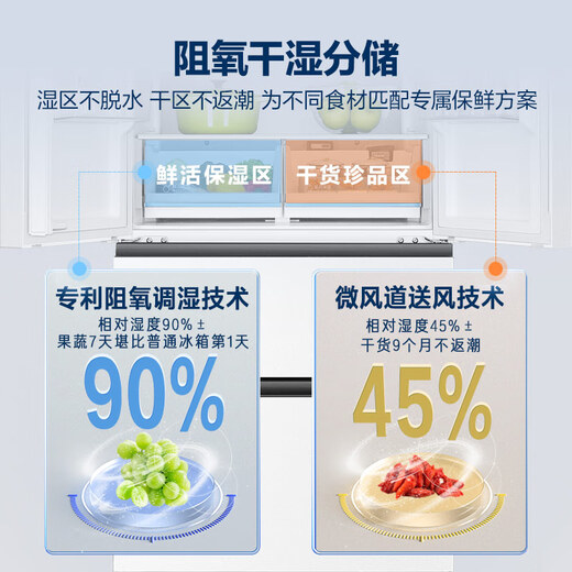 Haier Feast 510-liter French-style multi-door refrigerator large-capacity white first-class energy-efficiency air-cooled frost-free refrigerator for home use BCD-510WGHFD59WVU1 20% national subsidy