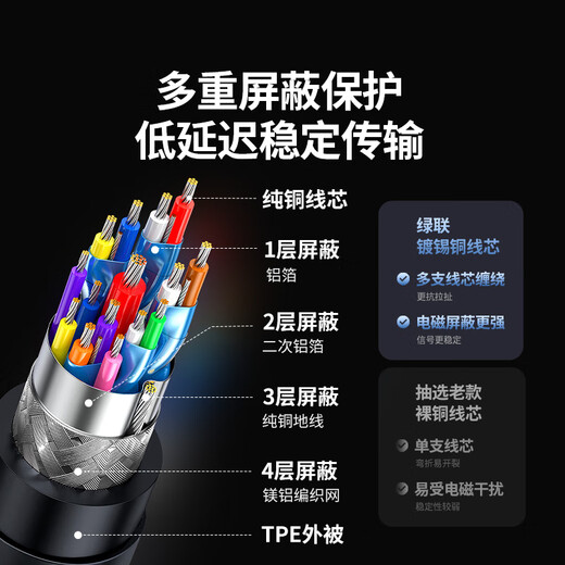 绿联Type-C转HDMI线雷电4/5转换器USB-C转接头扩展4K高清投屏适用MacBook/iPad Air笔记本电脑手机1.5m