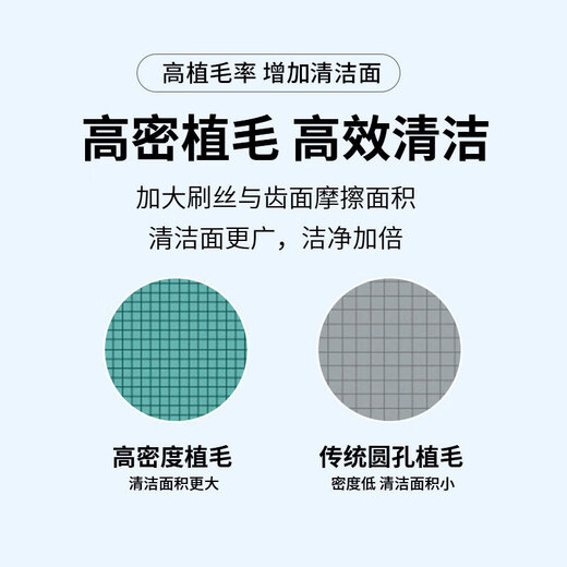 Meitianlai adapts to usmile electric toothbrush head Y1 Y1S Y10 P10 P20pro P1 P3 P4 U1 U4 smile plus replacement universal fade reminder gray professional style 4 pieces (single tube independent packaging)