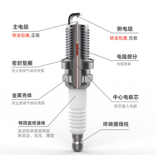Wanfu Double Iridium Zündkerze 4-Pack 9904 geeignet für Dongfeng Fengguang 360/580 Lingzhi Fengxing SX6/S500