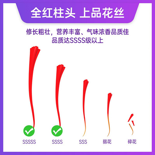 ELAMCIVIS伊朗藏红花 进口级特藏红花非西藏 高品质送父母送女友端午节礼物 5g/礼盒装（SSSSS系列）
