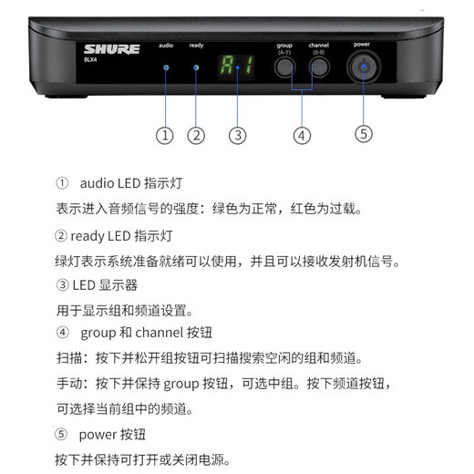 SHURE Shure BLX wireless headset microphone stage performance hosting classroom lecture live broadcast headset training portable microphone BLX14/SM35 (cardioid pointing)