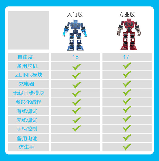 瓴乐可编程双足人形机器人青少年教育遥控竞技对战体感仿生格斗机器人定制款 蓝色入门版(手柄遥控)