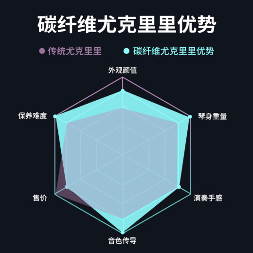 唐农（DONNER）尤克里里C1复合碳纤维儿童小吉他初学者男女乌克丽丽ukulele乐器 抹茶绿【碳纤维】 C104 23寸