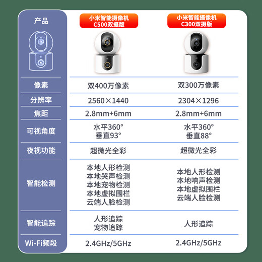 
Xiaomi camera C500 dual camera version dual 4-megapixel high-definition home indoor surveillance camera baby surveillance 360-degree no dead angle with night vision panoramic mobile phone remote control Xiaomi camera C500 dual camera version + 64G memory card