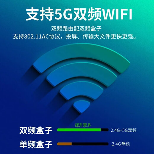 中国电信网络机顶盒智能无线移动投屏电视盒子4K三网通5GWIFI 电信通(红外遥控版) 标配