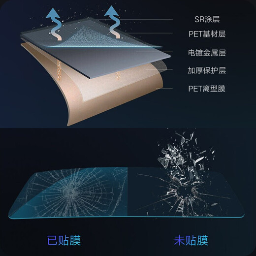福刻适用于长安深蓝SL03 C673汽车贴膜隔热防爆膜全车膜前挡风玻璃贴膜防晒膜车窗膜隐私膜汽车玻璃膜 远航护肤全车【湖泊绿前档+深黑侧后】升级品质