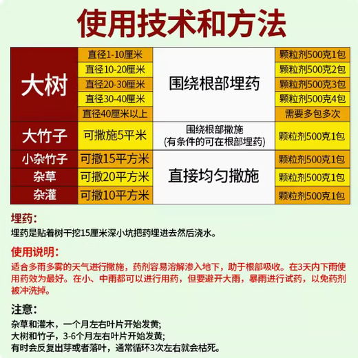 Cyclazinone Cyclazinone granules remove shrubs, remove vines, reeds, bamboo, root rot medicine, wasteland weed herbicide, 500g pack