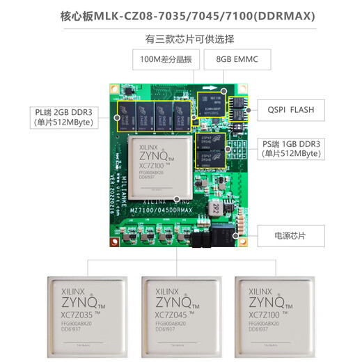 米联客MLK-H3-CZ08 -XILINX Zynq开发板ARM FPGA7100 7045FMC +DAQ9767-1V8 MLK-H3-CZ08-7100