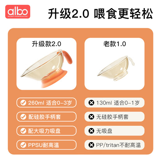 Albo Baby ergänzende Lebensmittelschüssel PPSU Spout Bowl für Neugeborene Spezielle Baby Reisnudeln Paste Spitzmaul Wasser Fütterung Schüssel Löffel Set Set