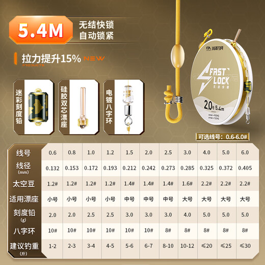 Kawazawa Knotless Quick Lock Line Product Main Line Set Set Imported from Japan Fishing Line Main Line Strong Tension Tied Competition Line Set 5.4m 4 Rolls + Storage Box Scissors No. 2.0