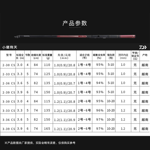 DAIWA Xiaoji Feitian CS portable rock fishing rod, sea fishing rod, hand and sea dual-use imported carbon fishing rod 3.3m 2-33 CS