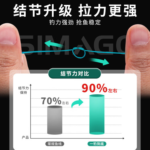 SIMAGO Ximanduo fishing line main line Japan imported raw silk super soft high knot force sub-line 155 main line No. 1.5