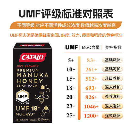 CATALO家得路新西兰优质活性麦卢卡蜂蜜蜂胶UMF™18+ MGO693+ 好免疫力 1盒
