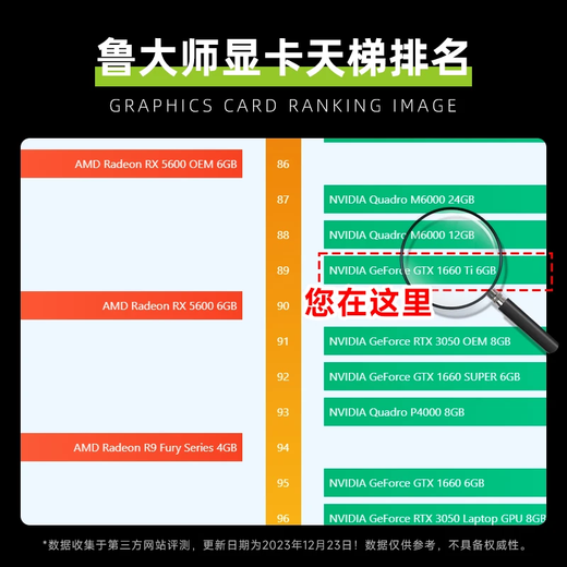 雷索 GTX1660Ti/1660super 6G/1080 8G全新官方联保原盒电脑电竞游戏办公设计多开台式机吃鸡独立显卡 GTX1660Ti 6G天将|小钢炮