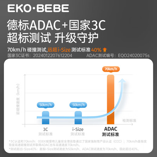 Ekobebe Castle Chair Child Safety Seat Booster Pad for 3-12 Years Old Children Car Portable Simple Bright Gray