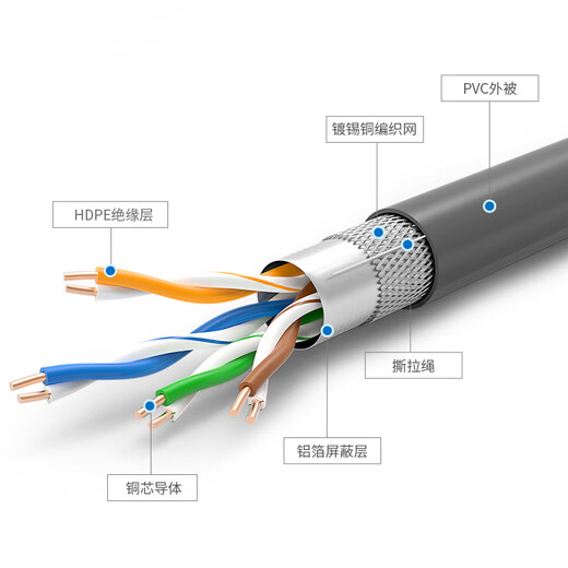 Akihabara (CHOSEAL) Super V network cable, dual shielding, anti-interference reduction attenuation, high-speed network cable, pure copper, safe transmission network cable, gray 25 meters, QS2603AT25