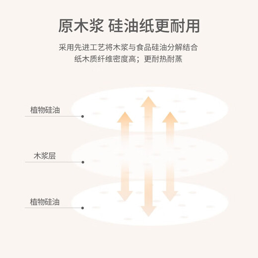 
Meichu (MAXCOOK) steamer paper bun pad paper steamed bun paper steamed bun paper non-stick household cage paper disposable 8.9CM 500 sheets/pack MCPJ678