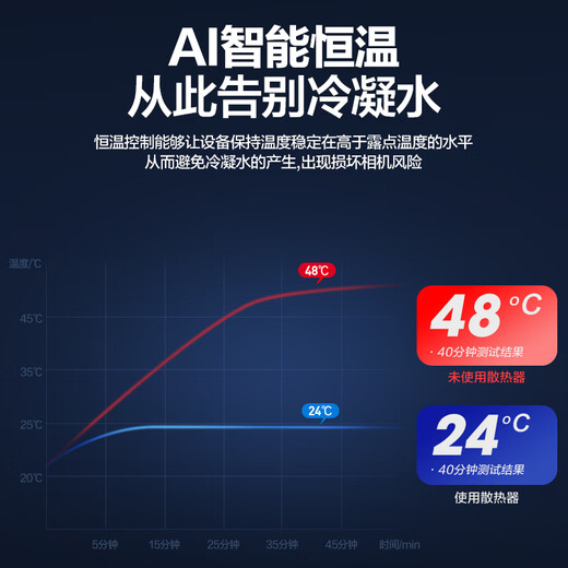 Yingneng Camera Radiator Sony A7M4/A7C2/A7S3/ZVE10/A6700 Canon R5/R6/R7/R8 Micro SLR Live Video Shooting Cooling Fan Silent Cooling Universal Side Flip Screen-Semiconductor Radiator Automatic Temperature Control丨No Condensation Water Suitable for SONY Fuji Nikon Z30/ZFC/XT4/S20