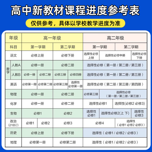 
Textbook Help High School Physics Compulsory 33 Compulsory 112026 High School First Volume 1112026 High School Textbook Help High School Physics Compulsory 22 [Compulsory 2] Digital Physics and Physics and Physics and Physics and Physics and Physics and Physics and Physics Edition (2025 High