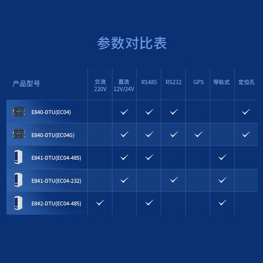 [YiBite] 4G DTU low latency transmissible transmission CAT1/GPRS Beidou network data support MQTT association E841-DTU (EC04-232)