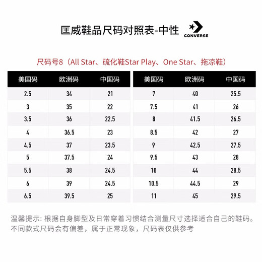 匡威（Converse）帆布鞋All Star经典低帮白色小白鞋男鞋女鞋常青款休闲情 101000 【Jennie同款】  36
