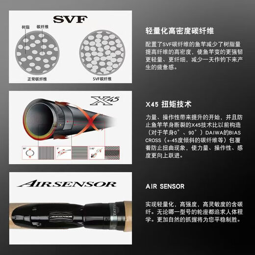 达亿瓦（DAIWA)蜘蛛路亚竿TATULA CS Q翘嘴竿精细泛用鳜鱼竿鲈鱼竿碳素钓鱼杆 2.03米 682MXB-ST(枪柄M实心稍）
