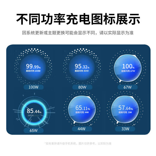 
Xin Jisheng is suitable for OPPO charger gallium nitride 80W/100W super flash charging set findx8 real-life fast charging head reno8pro+/12/13 mobile phone ace data cable charging head 1 meter set [adapted to 80W super flash charging] flash charging head + flash charging line