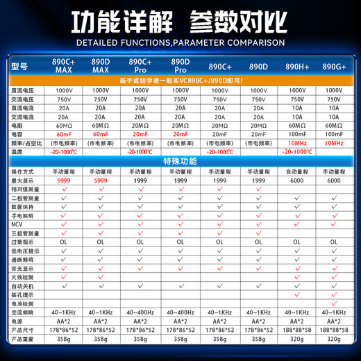 Victory Instrument (VICTOR) multimeter high-precision electrician-specific digital multimeter household intelligent anti-burn VC890C+MAX