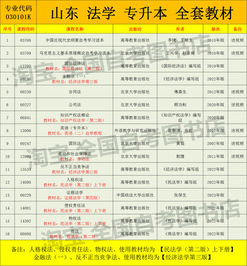 
[Jingpin Books] Self-study law newly revised textbooks to undergraduate 030101K Law undergraduate Law junior college Fujian 14098 Personal Rights Law National