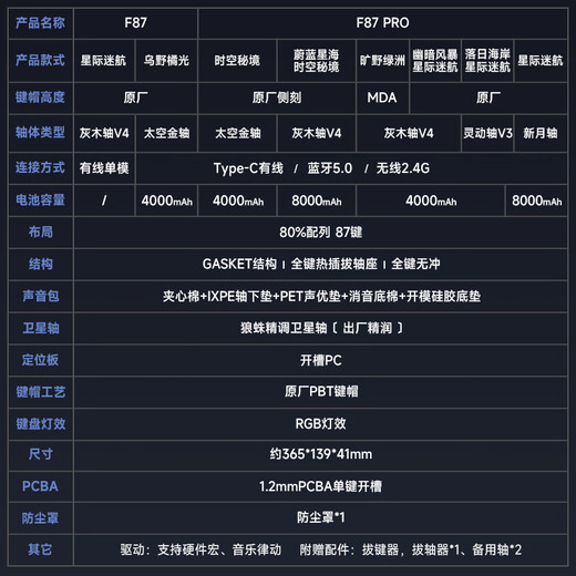 Wolf Spider (AULA) F87ProV2 customized wireless mechanical keyboard for e-sports games Bluetooth/2.4G/wired three-mode connection full-key hot-swappable gasket structure office keyboard F87 Pro Sunset Coast Smart Axis V3