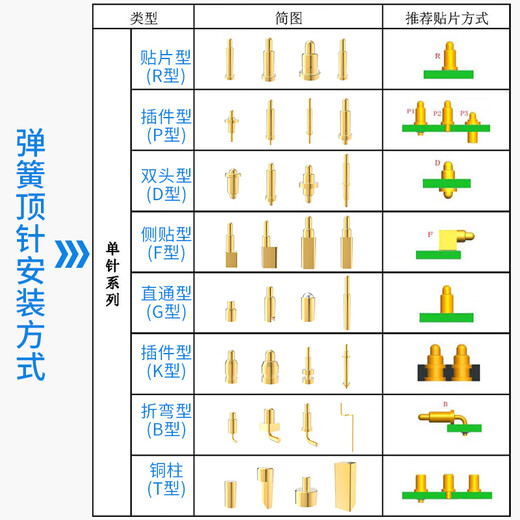 三栖虎50个pogopi破板插件铜柱6-9.9mm镀金黄铜弹簧顶针tws充电触点 YZT0024-15099P-G5高1.5*9.9 50个