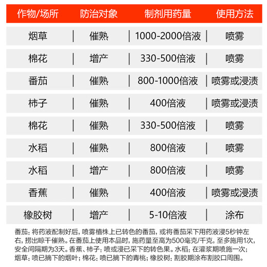 Guoguang Ethephon Ripening Agent Fruit Banana Mango Tomato Persimmon Growth Regulator Walnut Peel Peeling Pesticide 100g