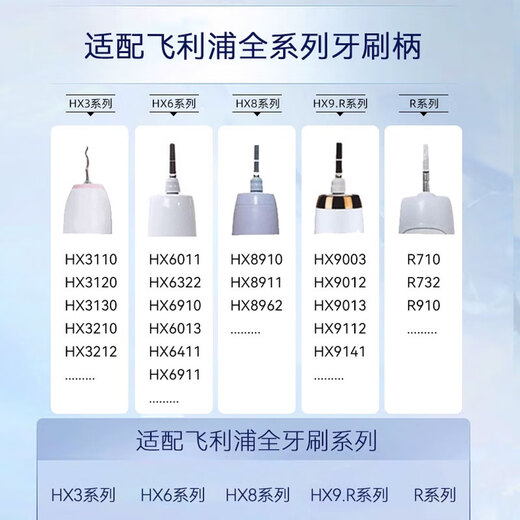 Haowei es adecuado para la cabeza del cepillo de dientes eléctrico de Philips HX686P HX6765/43 680Y 680Z HX680 682 Cabeza de cepillo de reemplazo C2 Clean 4 paquetes