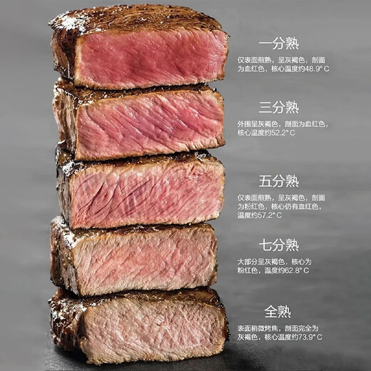 
Sunday fresh food gift box coupons Australian imported steak beef gift pack (3 choose 1) redemption and pickup coupons 598/898/1098/1298 Type National 898 Type (three choose 1) Gift box pickup coupons
