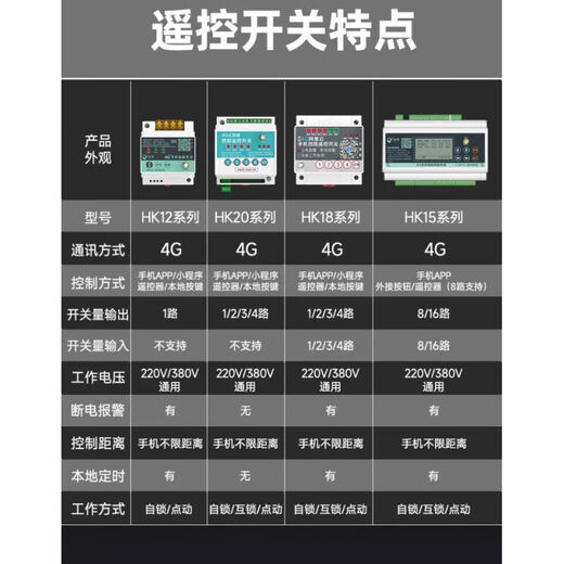 Chengliu 4G mobile phone remote control switch 220v380v water pump remote control power supply GPRS smart wireless remote control 1-way/cloud smart 220V380V universal remote control new upgrade