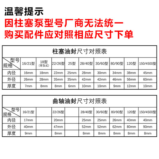 Plunger pump plunger crankshaft oil seal 21/22/26/30/60/120 and other types of sprayer oil seals are equipped with 30/60 type crankshaft oil seals 25*52*8