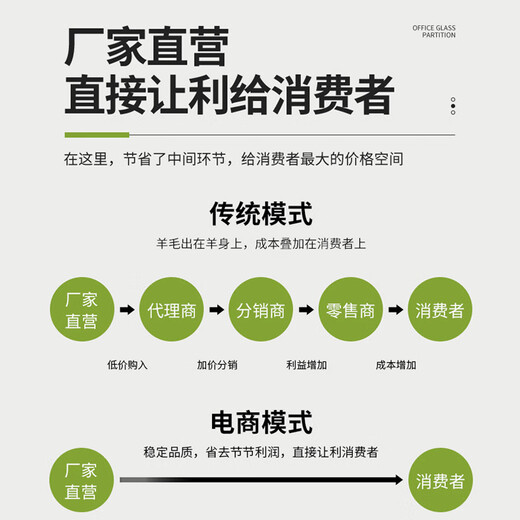 East China Zhengda 8% lactation and pregnancy gilt premix increases milk production, timely estrus, no constipation and fast recovery 8% gilts get 1 free for every 10 (issued 11 bags)