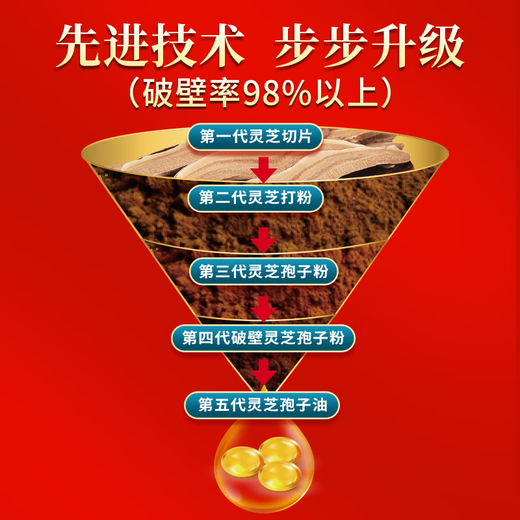 【澳亚卫视推荐】百漾灵芝孢子油软胶囊破壁灵芝孢子粉萃取60粒/瓶 探病礼物中老年营养滋补礼品 60粒/1盒【免疫升级】