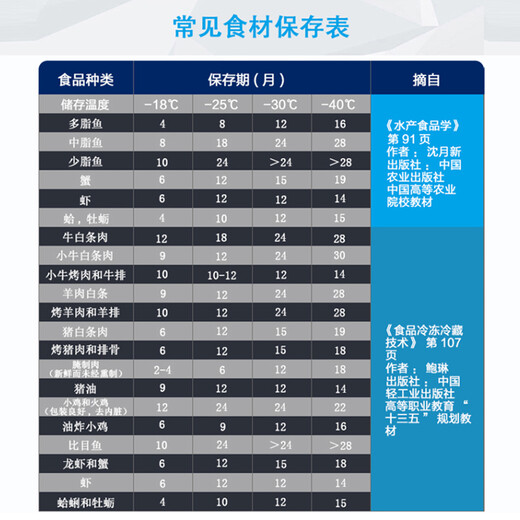 Royalstar ultra-low temperature freezer minus 40 degrees commercial large-capacity freezing sub-zero cabinet seafood deep-freezing quick-freezing refrigerator deep freezing ice cream cabinet laboratory refrigerator -40 C 356L deep freezing