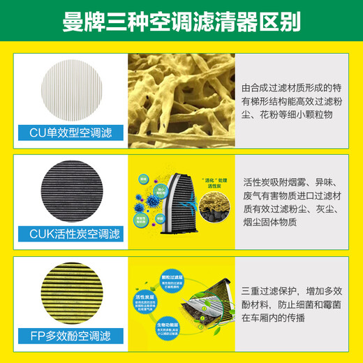 Mannfilter C35154+W719/45M+CUK2939 Нефтяной фильтр.